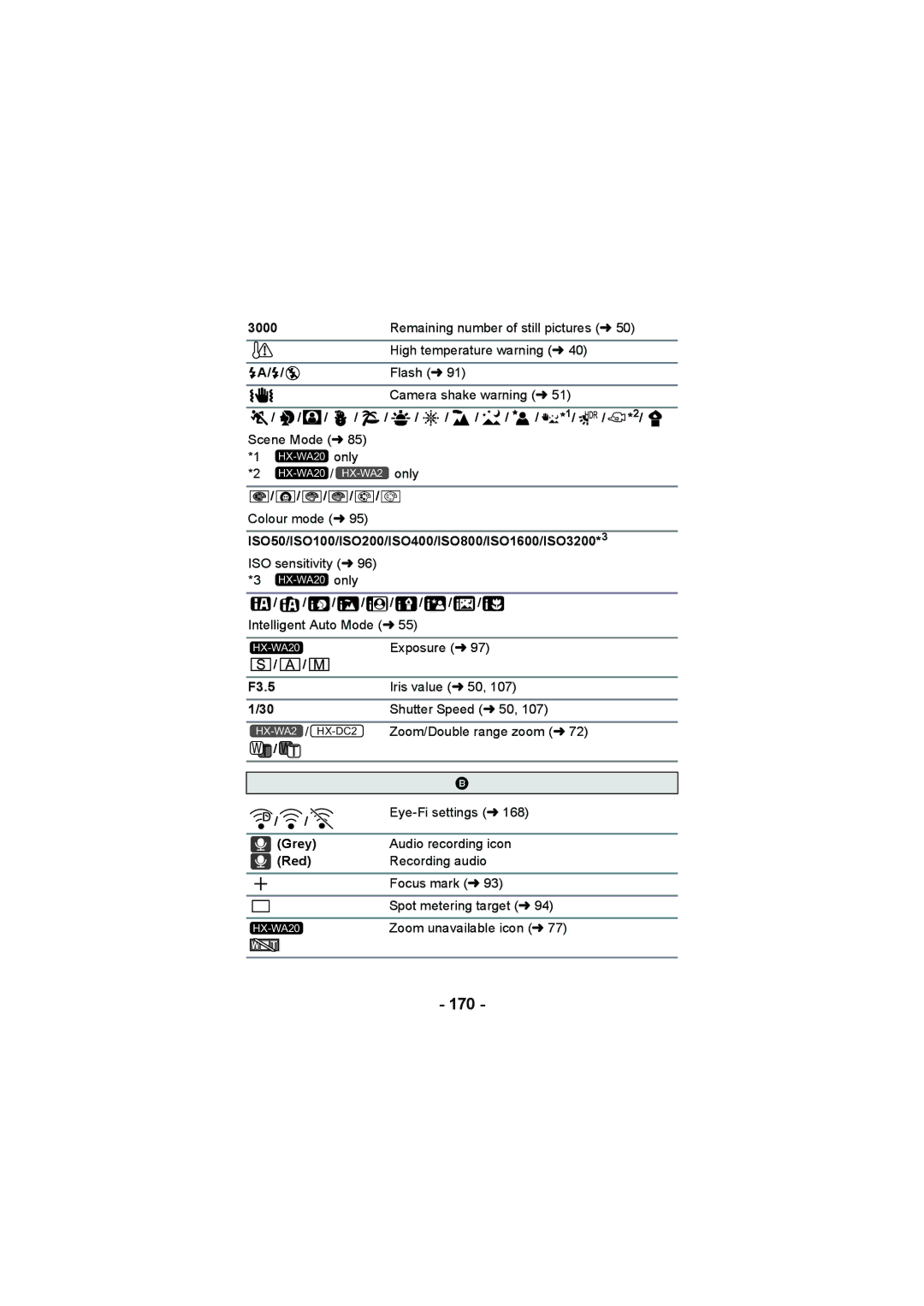 Panasonic HX-WA20, HX-DC2 operating instructions 170 