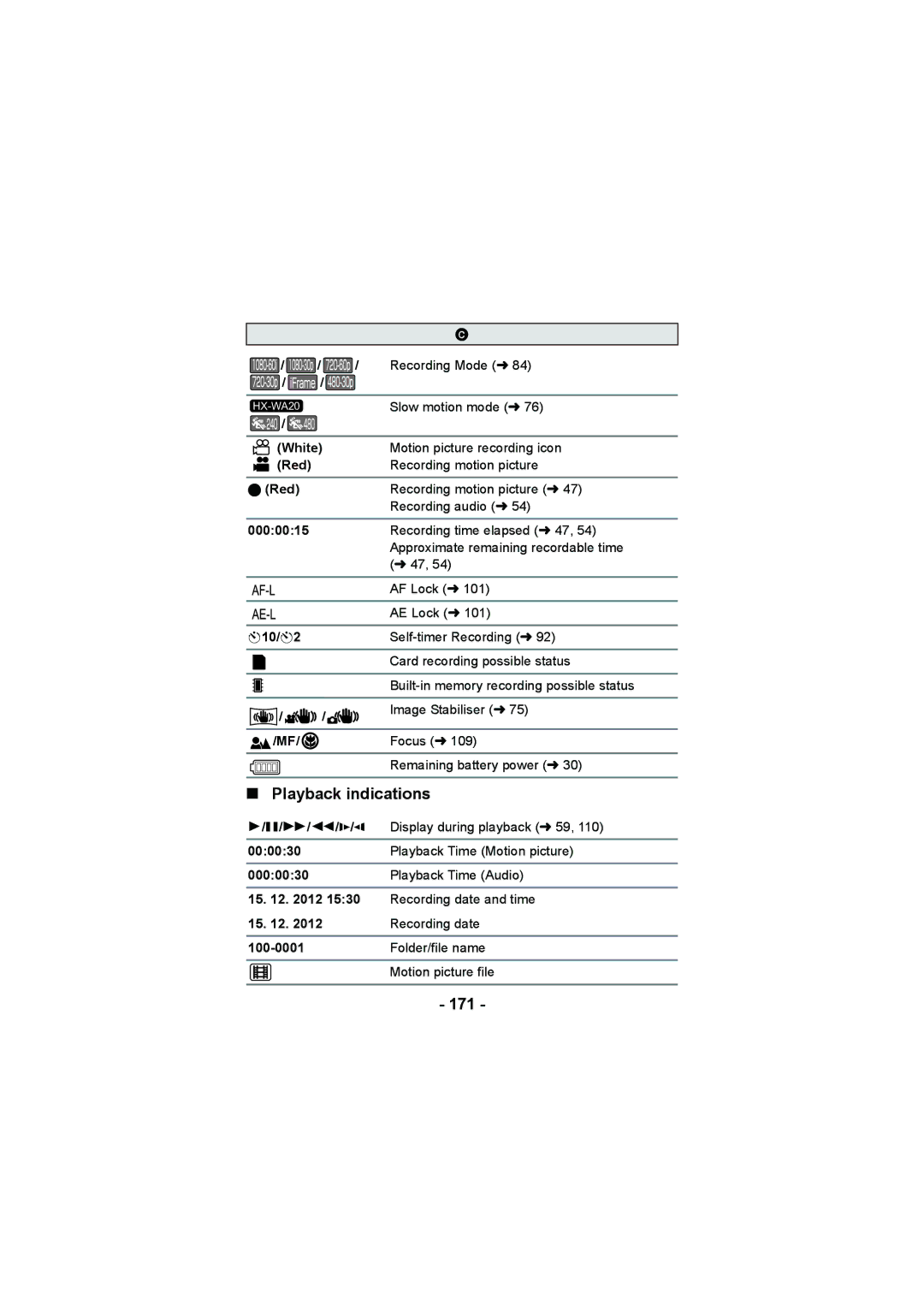 Panasonic HX-DC2, HX-WA20 operating instructions Playback indications, 171 