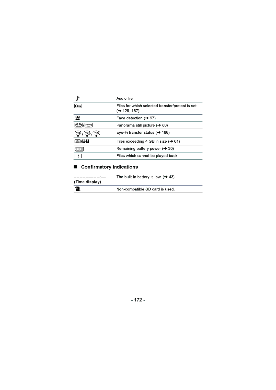 Panasonic HX-DC2, HX-WA20 operating instructions Confirmatory indications, 172, Time display 