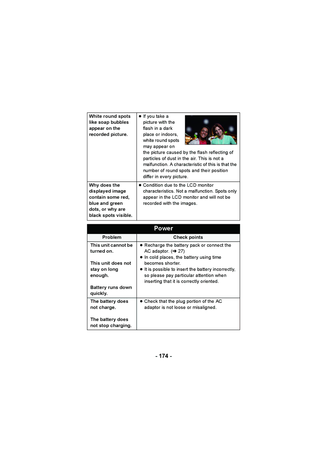 Panasonic HX-DC2, HX-WA20 operating instructions 174 