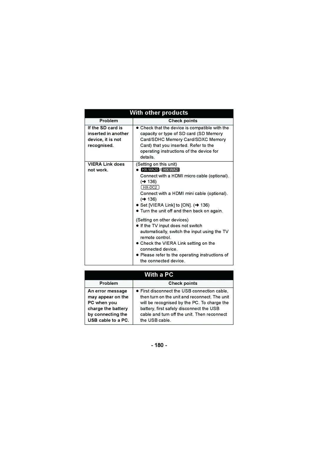 Panasonic HX-DC2, HX-WA20 operating instructions 180 