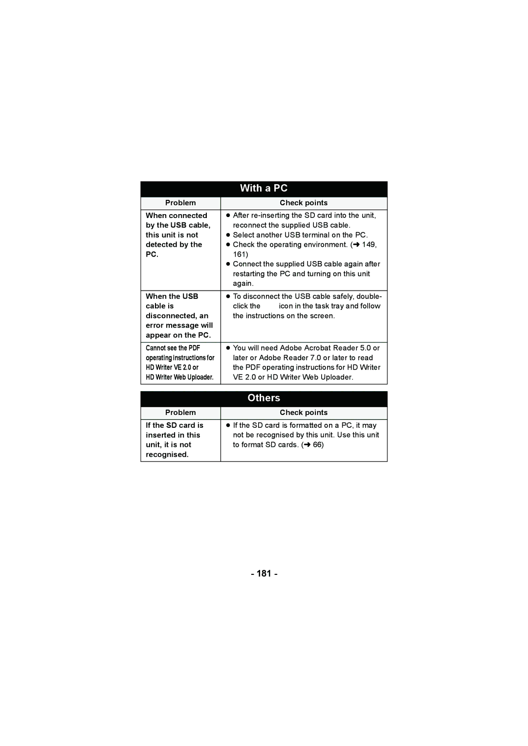 Panasonic HX-DC2, HX-WA20 operating instructions 181 