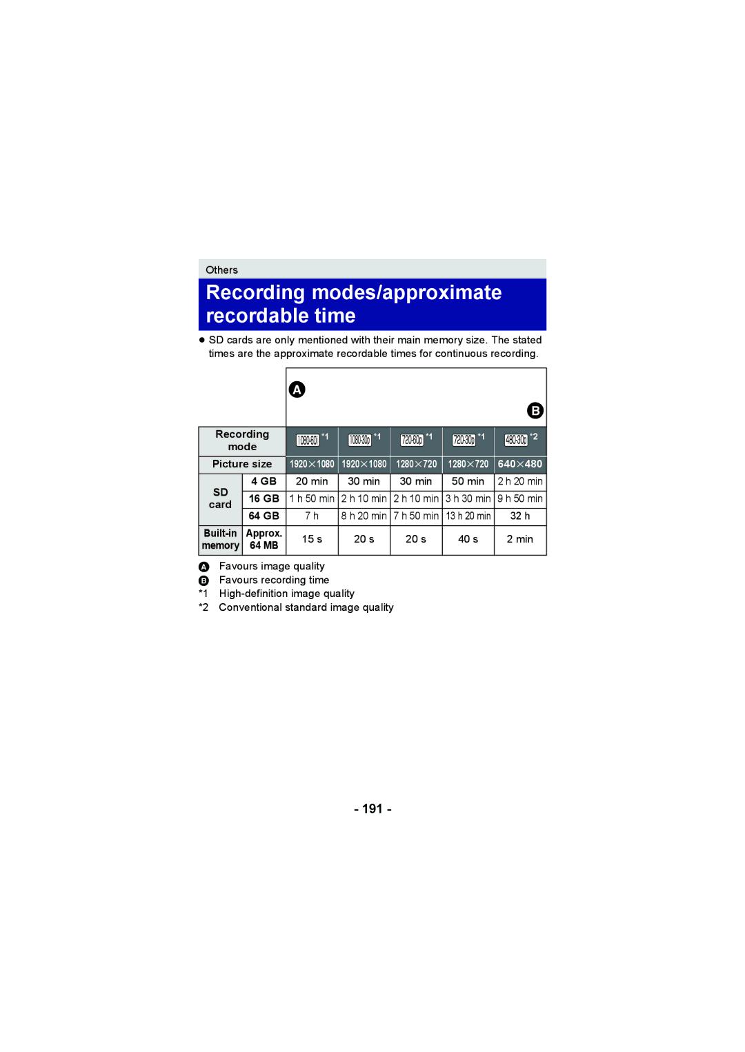 Panasonic HX-WA20, HX-DC2 operating instructions 191, Mode 