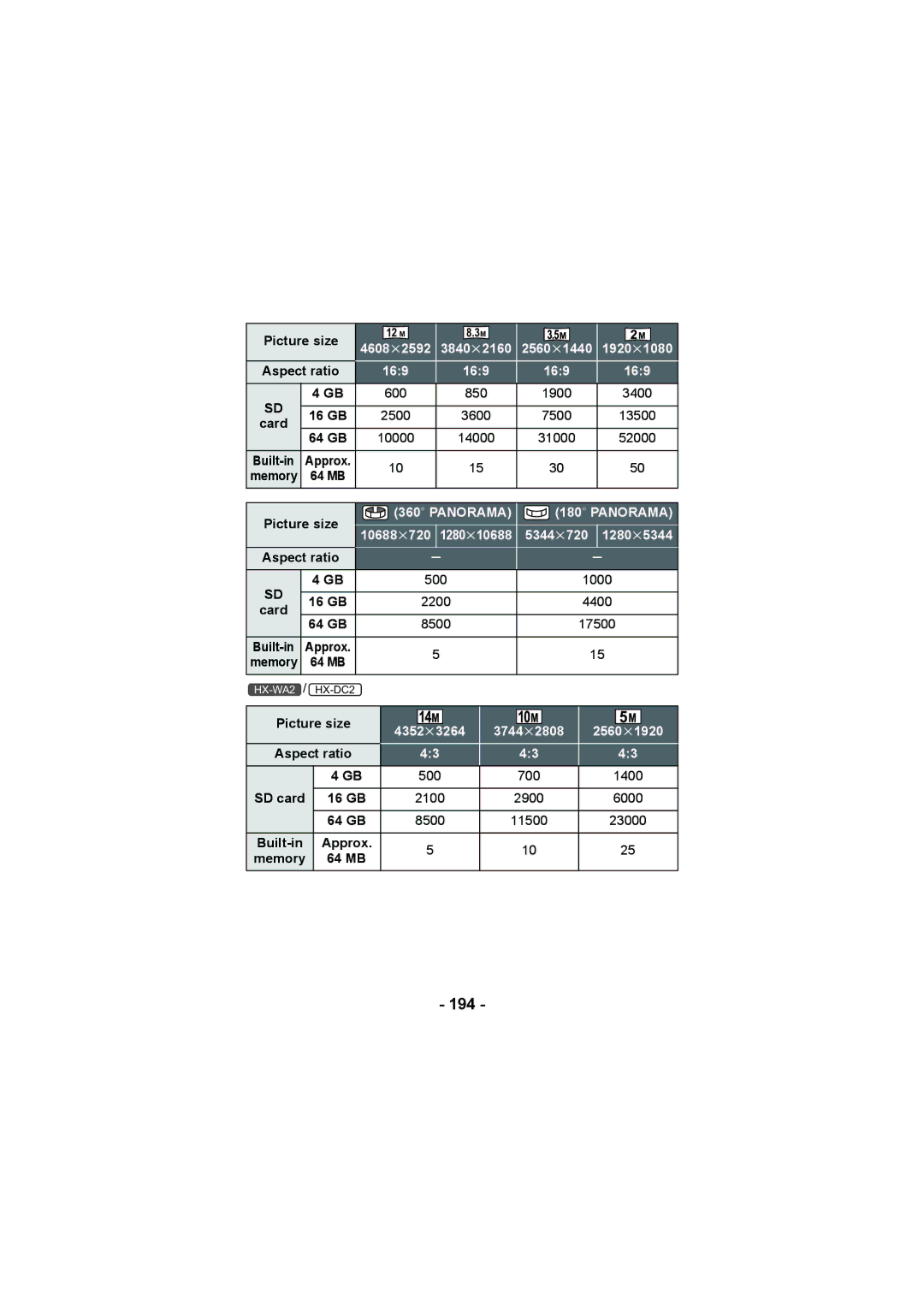 Panasonic HX-WA20, HX-DC2 operating instructions 194, Aspect ratio 169 600 850 1900 3400 