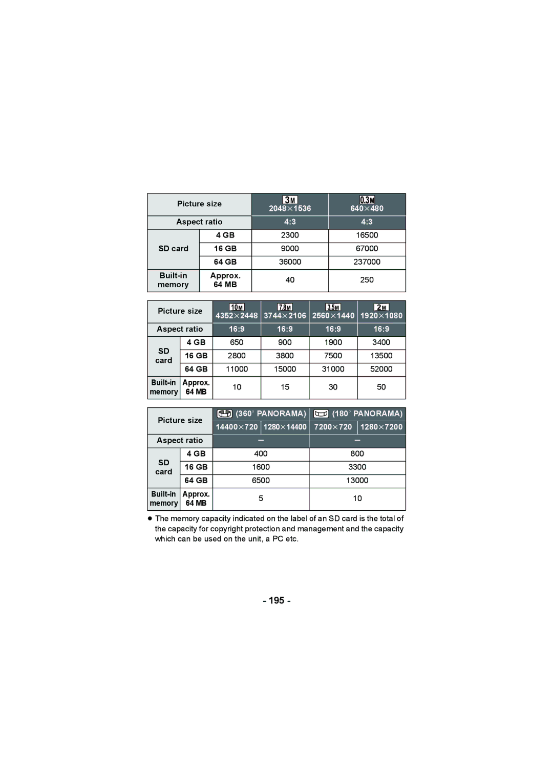 Panasonic HX-DC2, HX-WA20 operating instructions 195, Card 