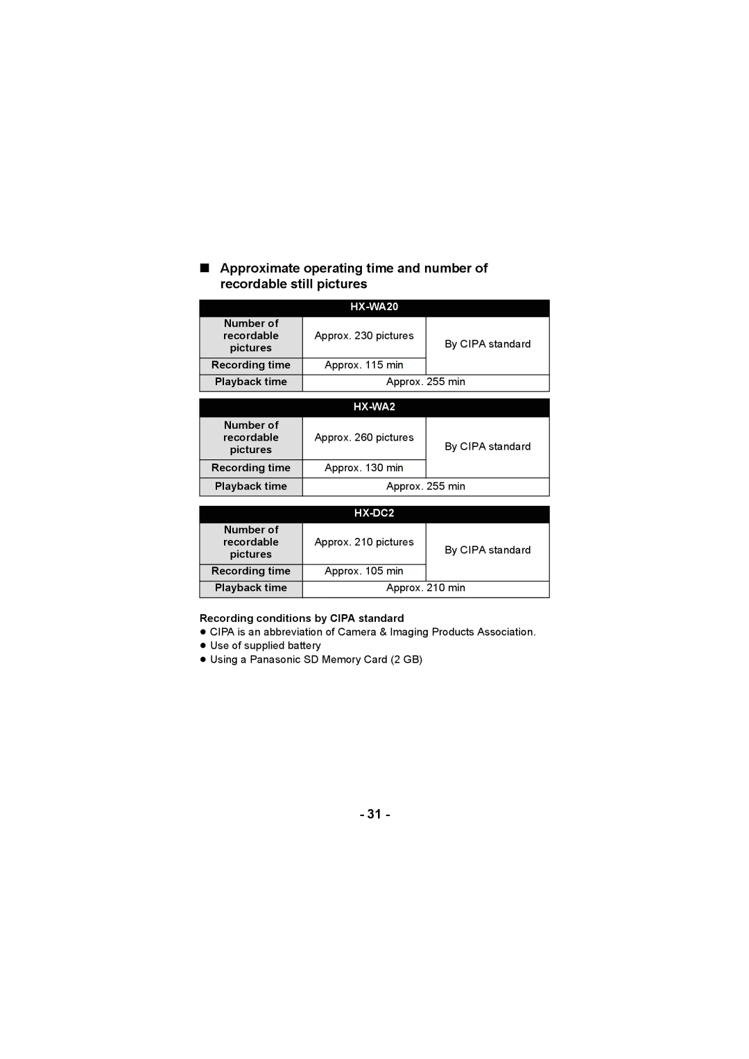 Panasonic HX-DC2, HX-WA20 operating instructions Number, By Cipa standard, Approx 255 min, Approx min 