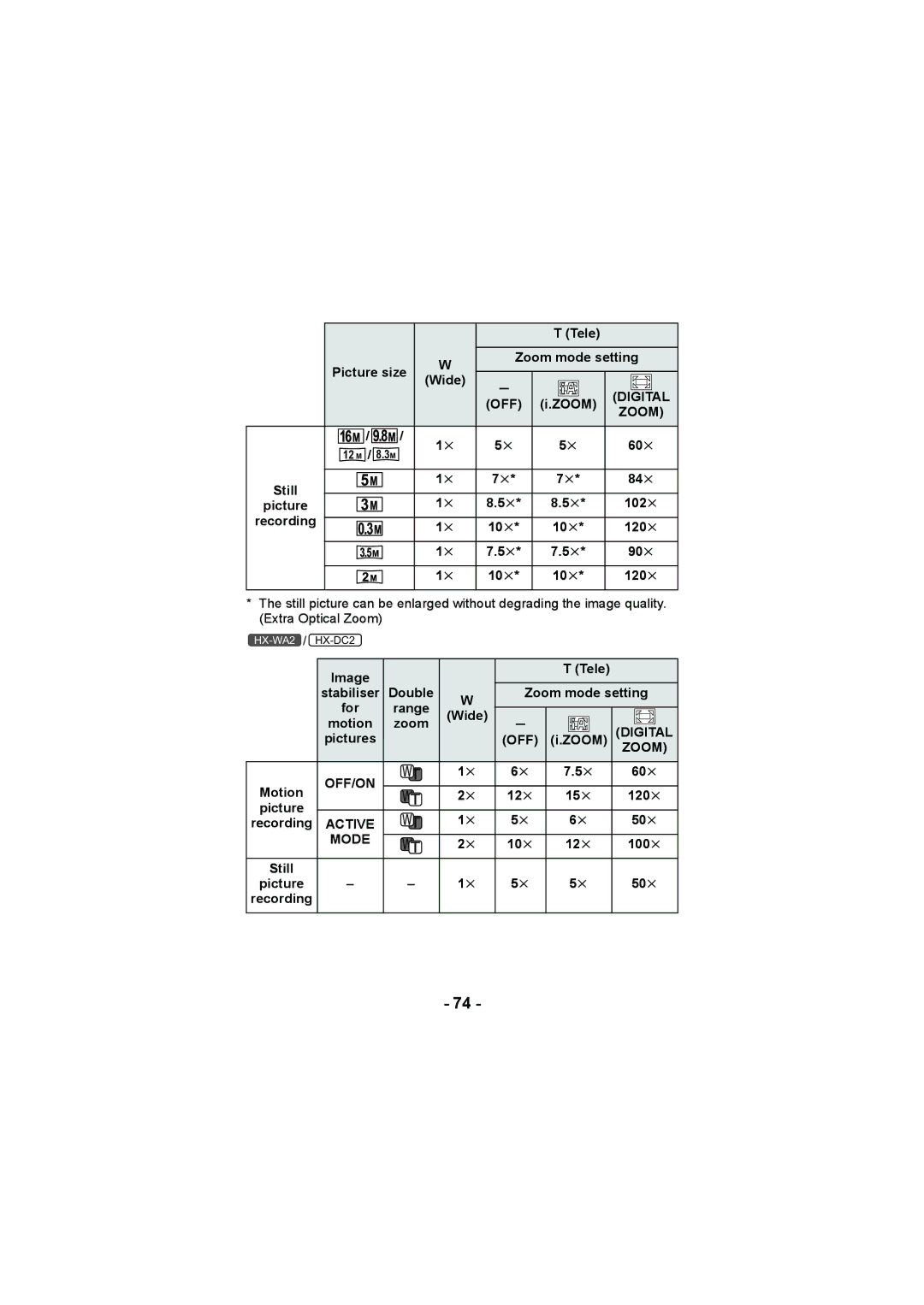 Panasonic HX-WA20, HX-DC2 operating instructions Zoom 