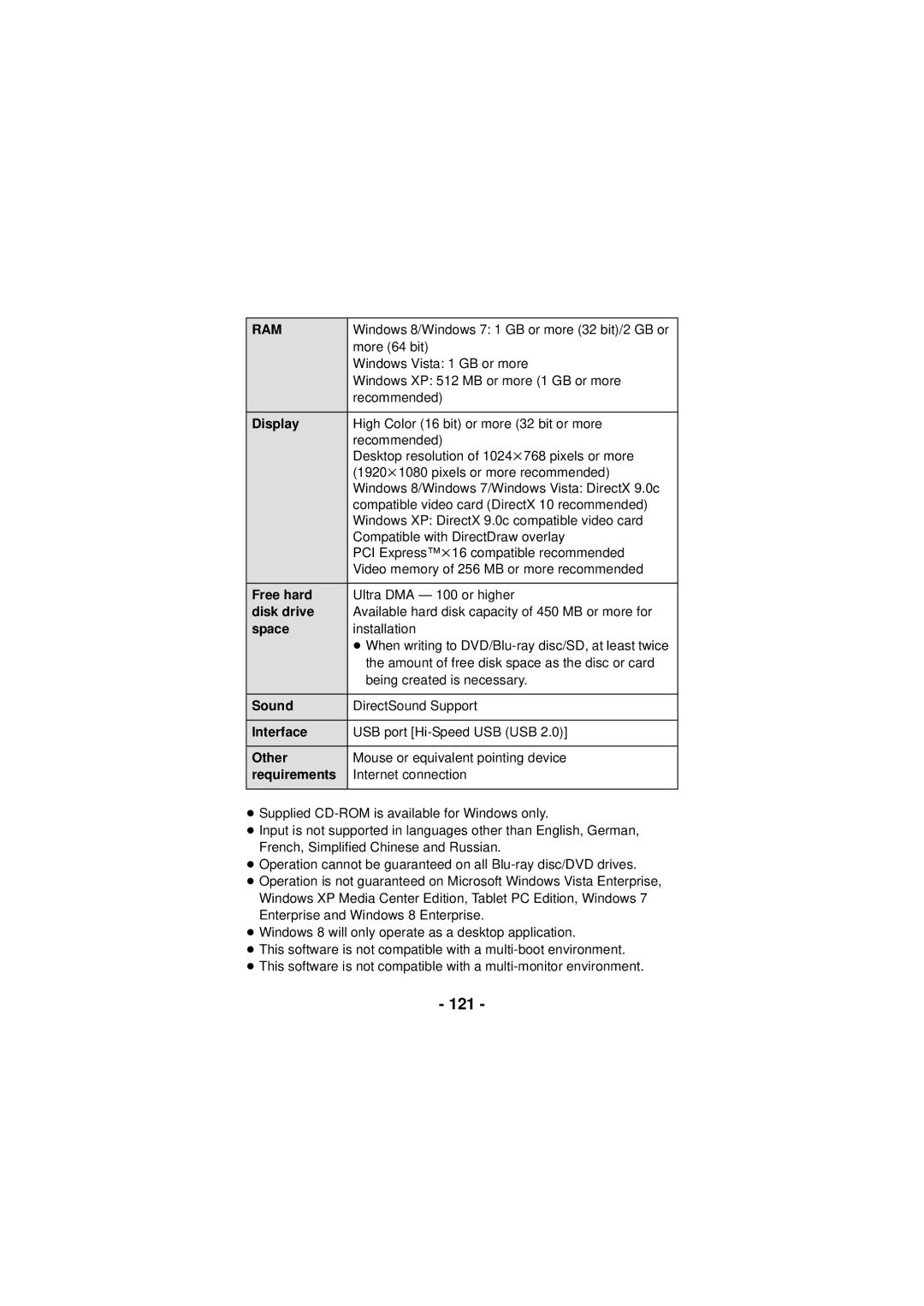 Panasonic HX-DC3 owner manual 121, Ram 