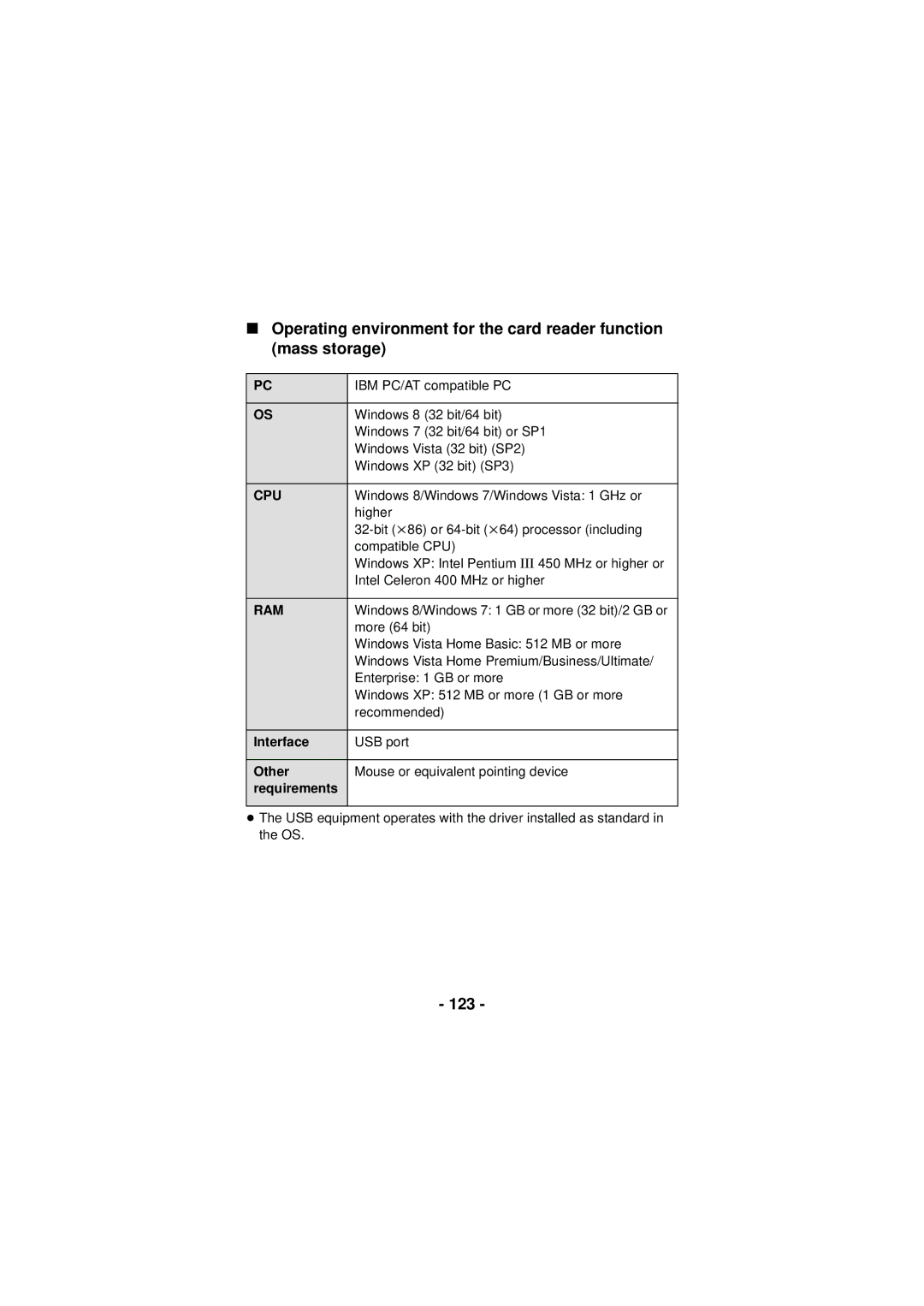 Panasonic HX-DC3 owner manual 123, Cpu 