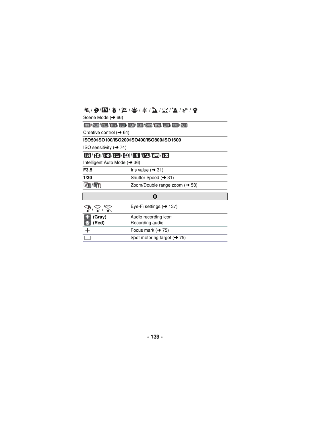 Panasonic HX-DC3 139, ISO50/ISO100/ISO200/ISO400/ISO800/ISO1600, F3.5 Iris value l Shutter Speed l, Eye-Fi settings l 