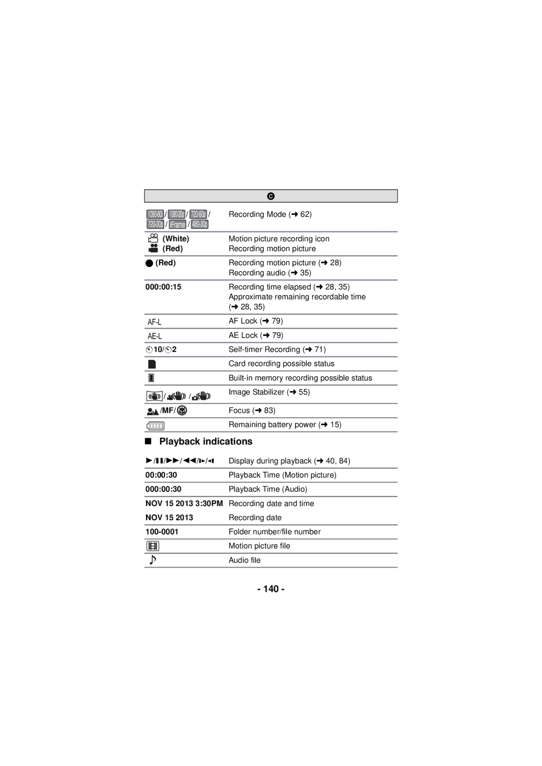 Panasonic HX-DC3 owner manual Playback indications, 140 