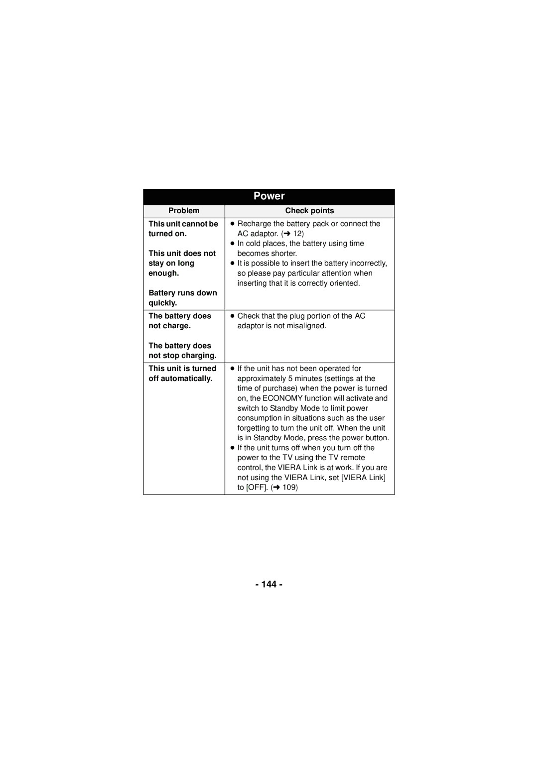 Panasonic HX-DC3 owner manual 144 