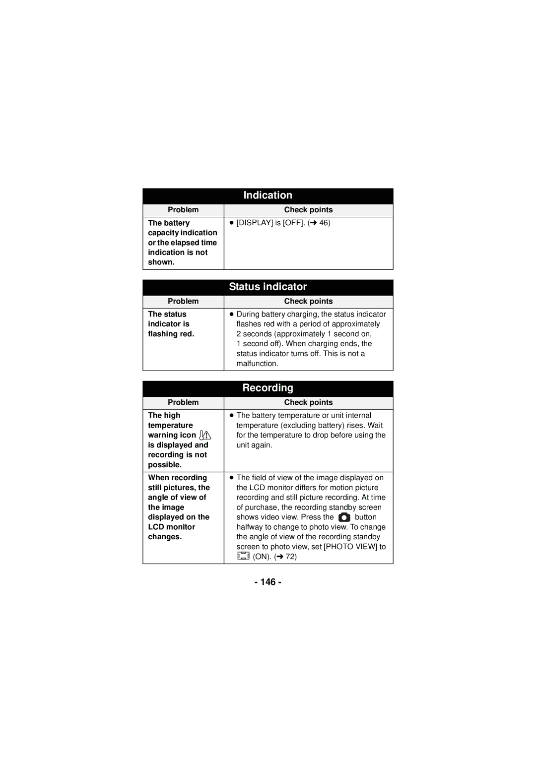 Panasonic HX-DC3 owner manual 146, Problem Check points Status, Changes Angle of view of the recording standby, ON. l 