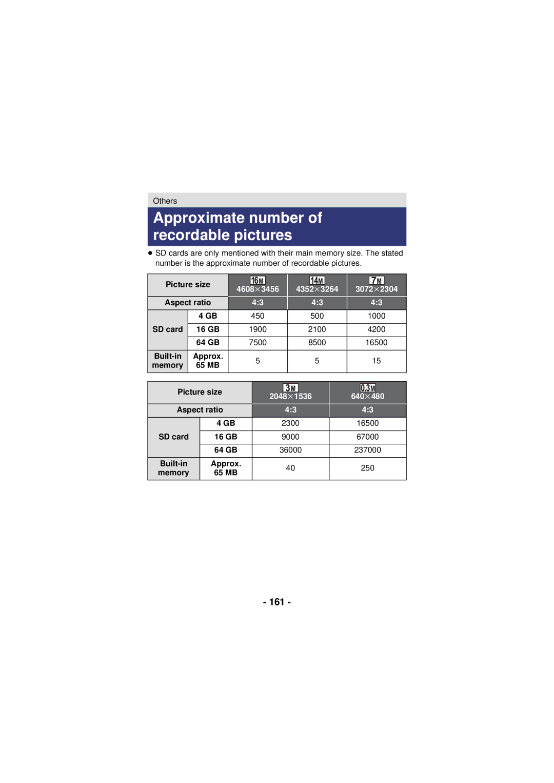 Panasonic HX-DC3 owner manual Approximate number of recordable pictures, 161 