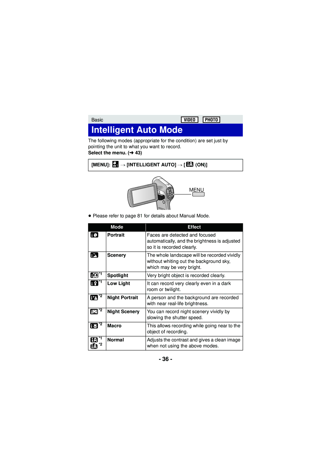 Panasonic HX-DC3 owner manual Intelligent Auto Mode 