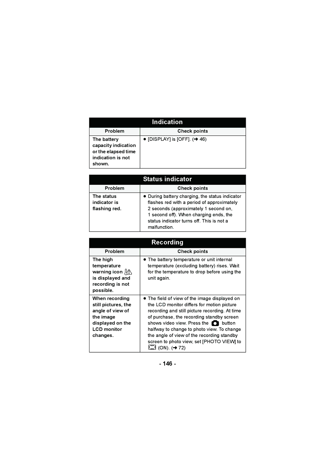 Panasonic HX-DC3 146, Problem Check points Status, Changes Angle of view of the recording standby, ON. l 