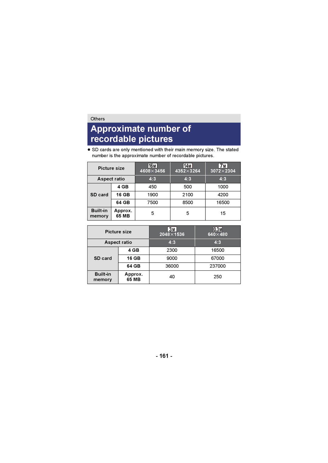 Panasonic HX-DC3 operating instructions Approximate number of recordable pictures, 161 