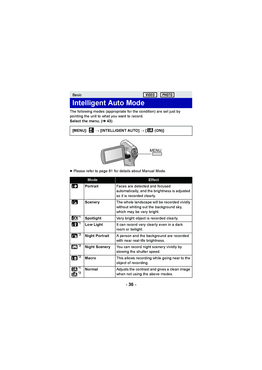 Panasonic HX-DC3 operating instructions Intelligent Auto Mode 