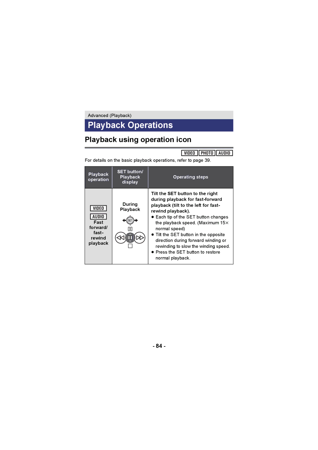 Panasonic HX-DC3 operating instructions Playback Operations, Playback using operation icon 