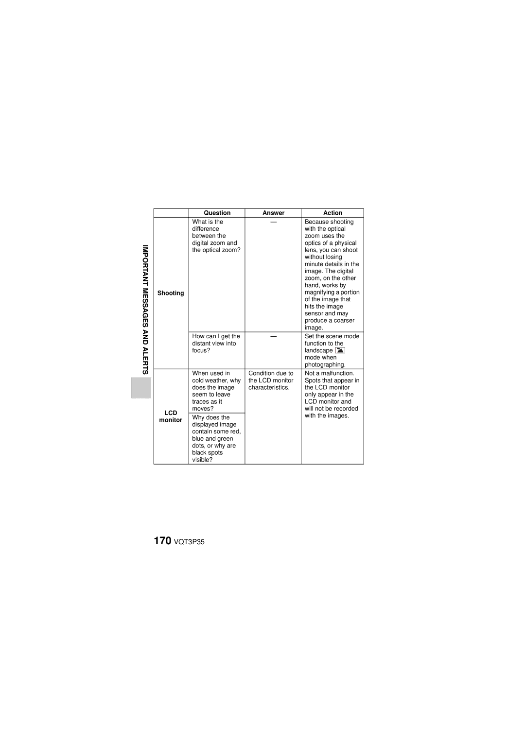 Panasonic HX-WA10 owner manual 170 VQT3P35 