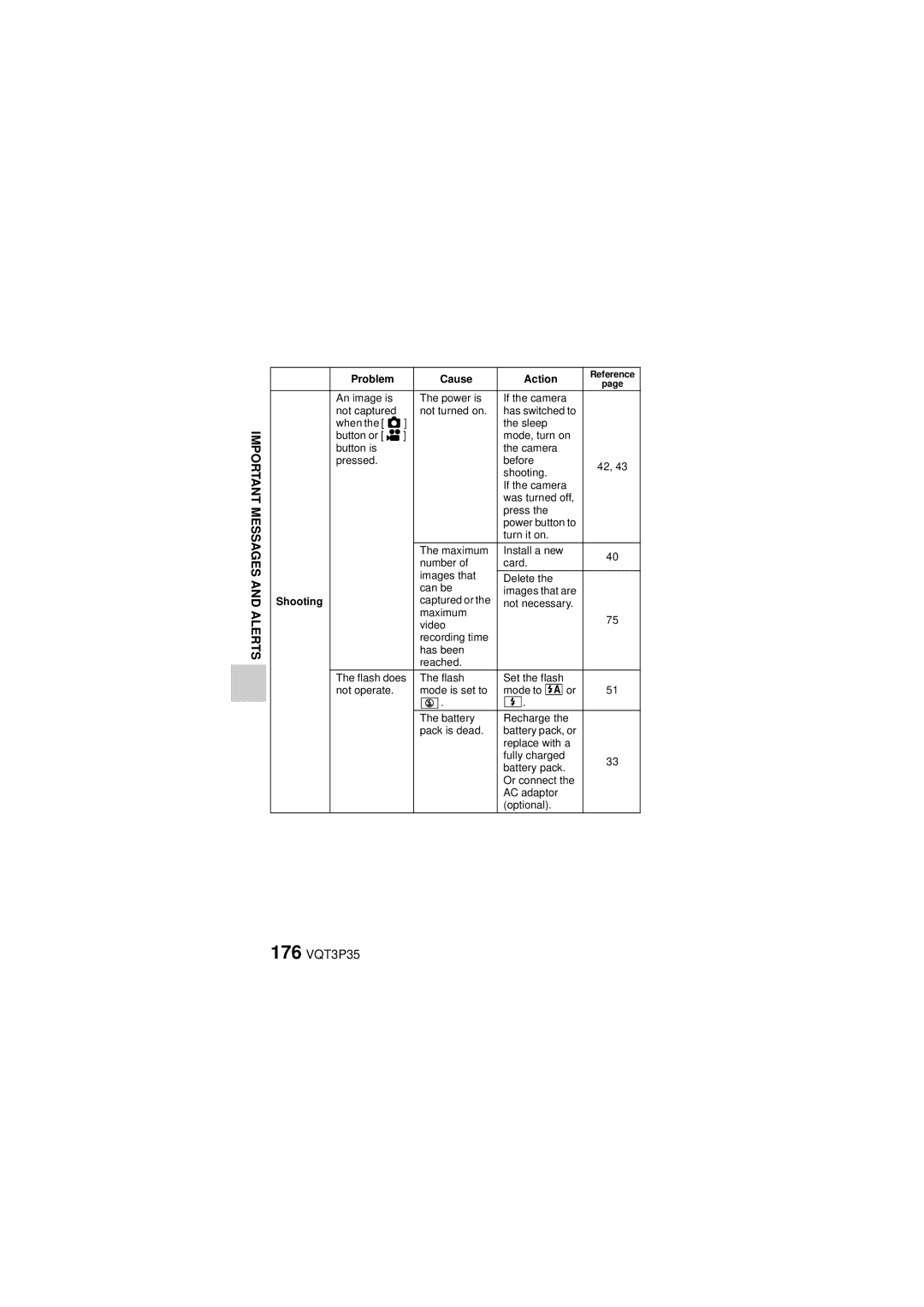 Panasonic HX-WA10 owner manual 176 VQT3P35, Shooting 