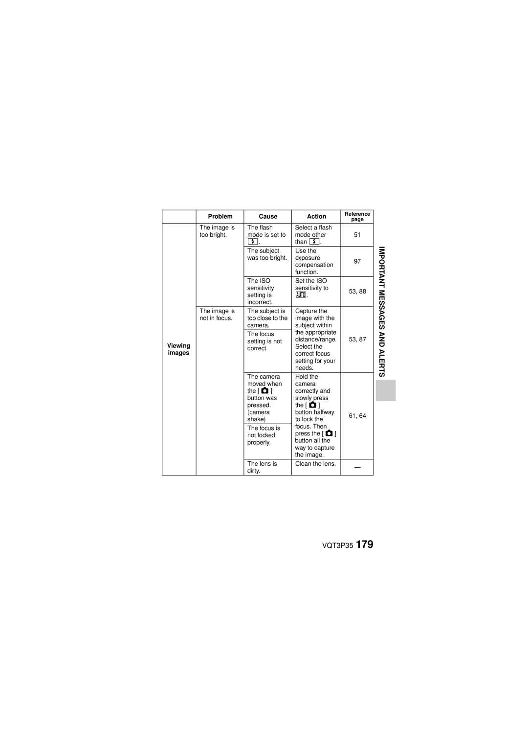 Panasonic HX-WA10 owner manual Setting is not Distance/range Correct Select 