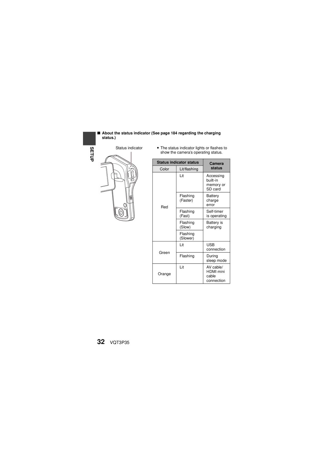 Panasonic HX-WA10 owner manual 32 VQT3P35, Status indicator status Camera 