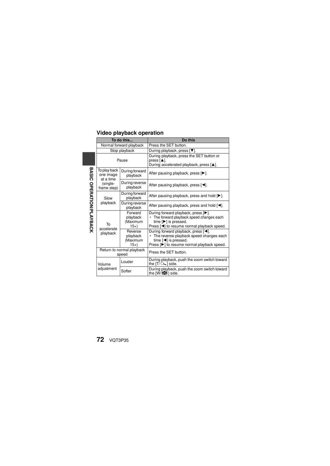 Panasonic HX-WA10 owner manual Video playback operation, 72 VQT3P35, To do this Do this 