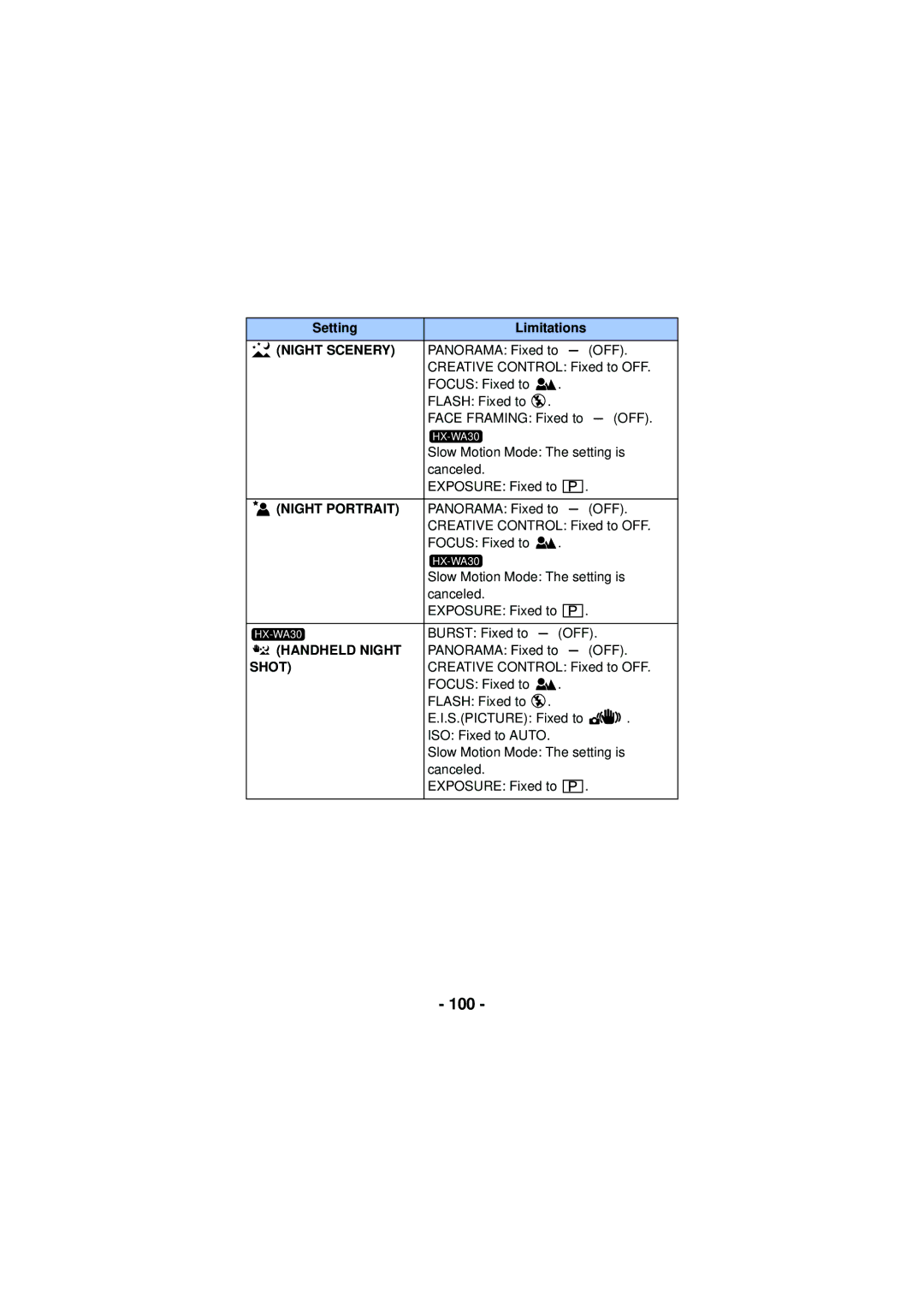 Panasonic HX-WA30, HX-WA03, HXWA03H owner manual 100, Handheld Night, Shot 