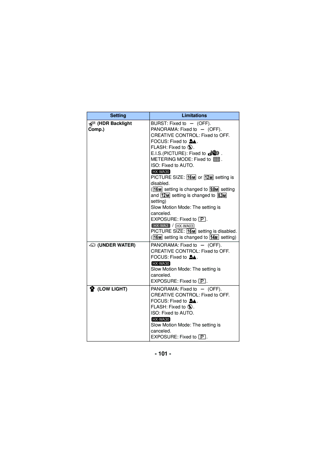 Panasonic HX-WA30, HX-WA03, HXWA03H owner manual 101, Setting Limitations HDR Backlight, Comp 