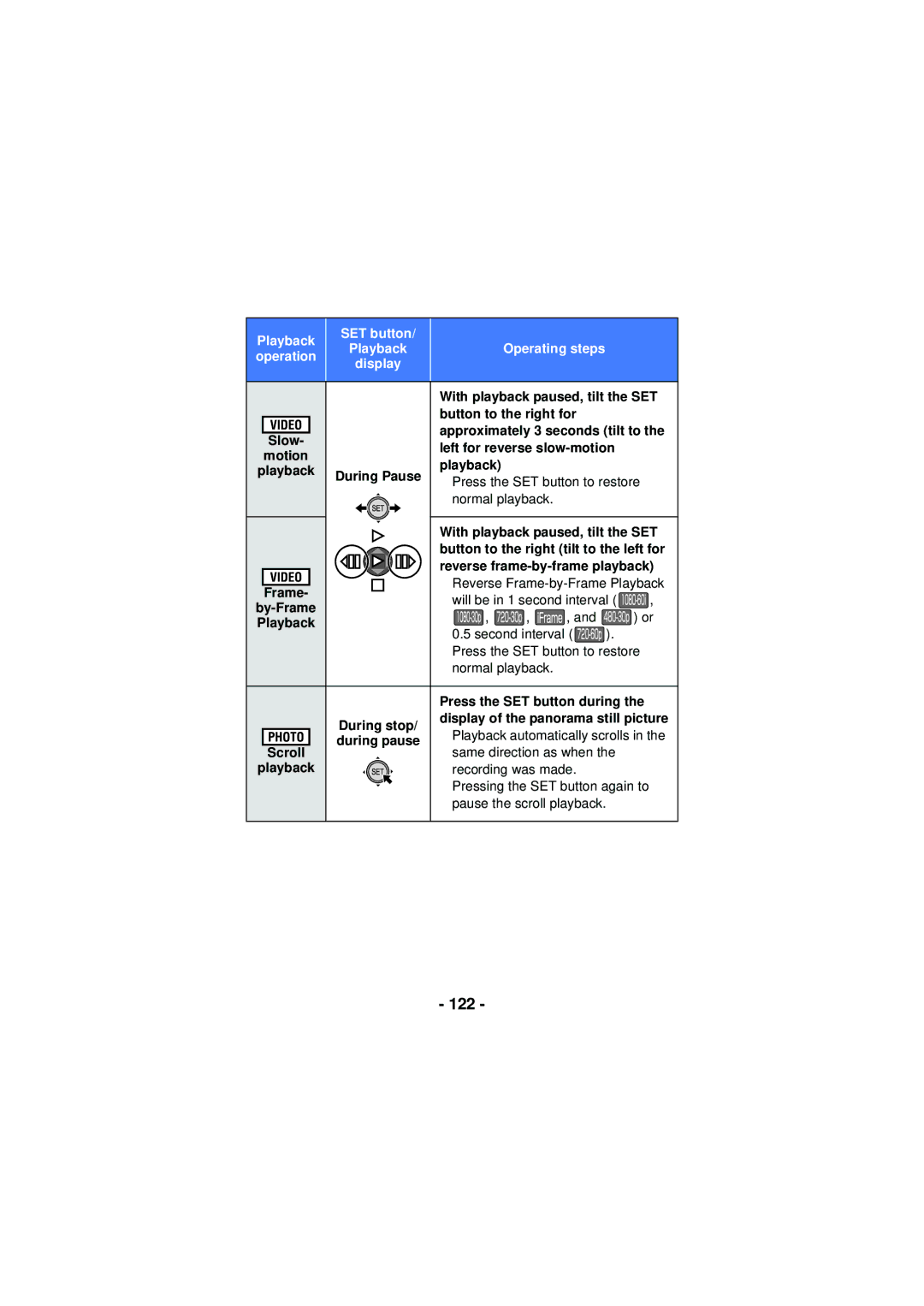 Panasonic HX-WA03, HX-WA30, HXWA03H owner manual 122 