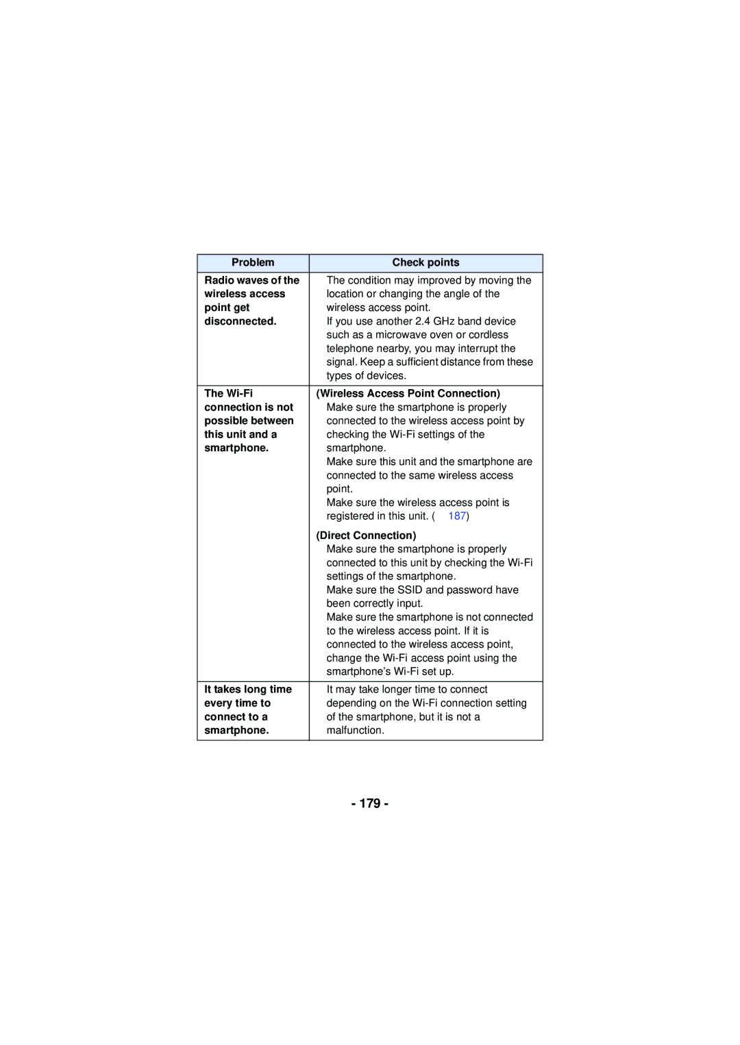 Panasonic HXWA03H, HX-WA30, HX-WA03 owner manual 179 