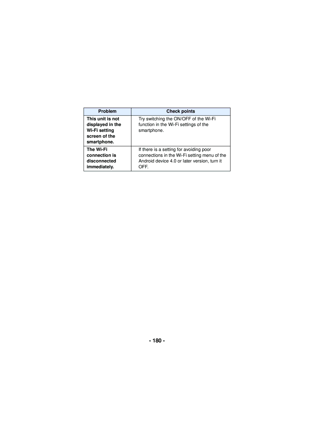 Panasonic HX-WA30, HX-WA03, HXWA03H owner manual 180, Off 