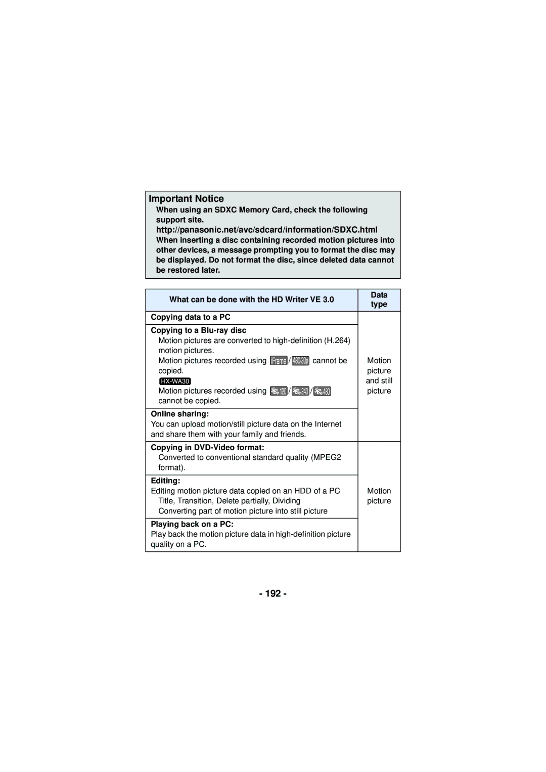 Panasonic HX-WA30, HX-WA03, HXWA03H owner manual Important Notice, 192 