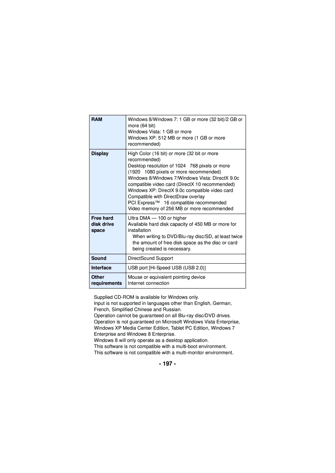 Panasonic HX-WA30, HX-WA03, HXWA03H owner manual 197, Ram 