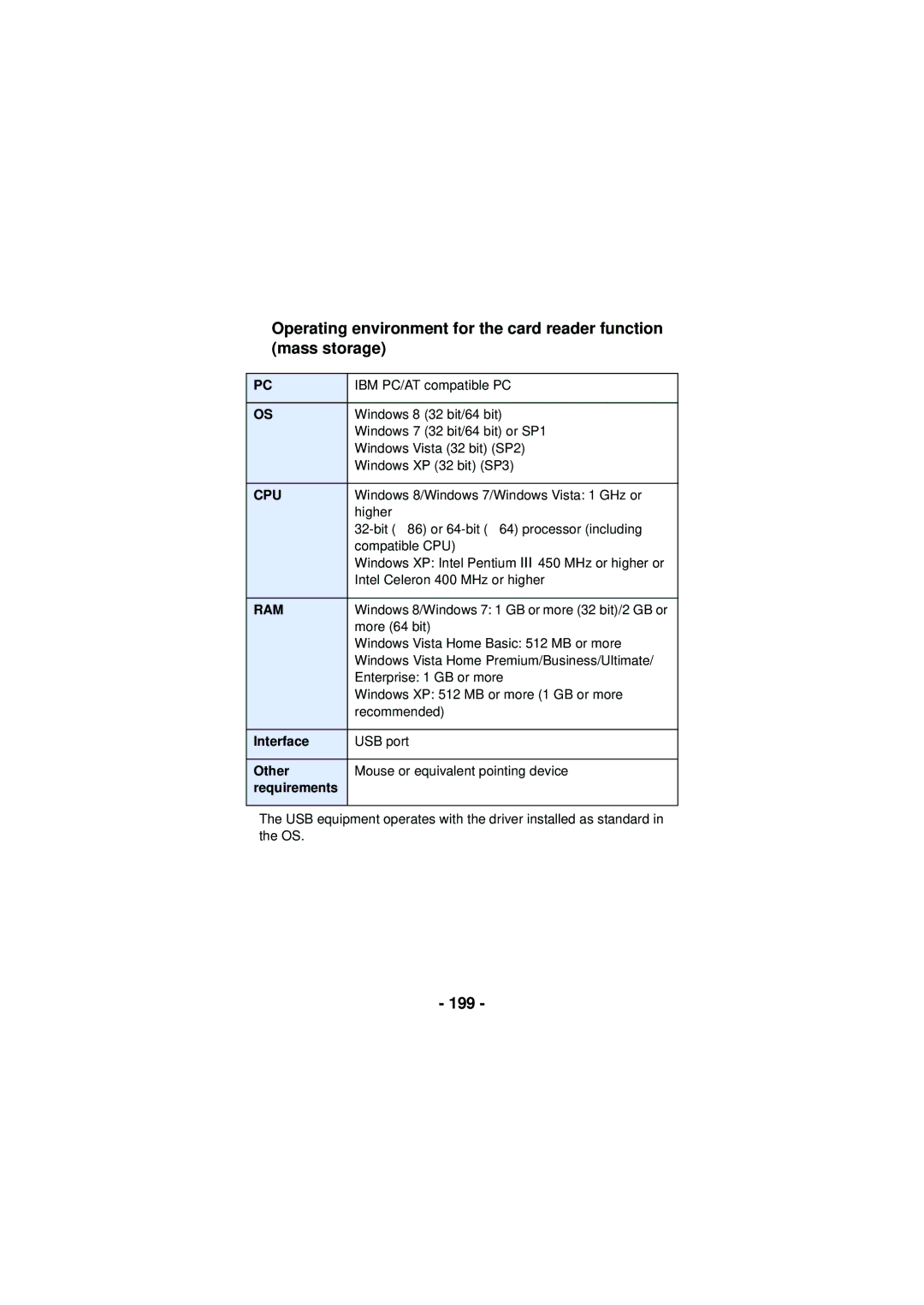 Panasonic HXWA03H, HX-WA30, HX-WA03 owner manual 199, Cpu 