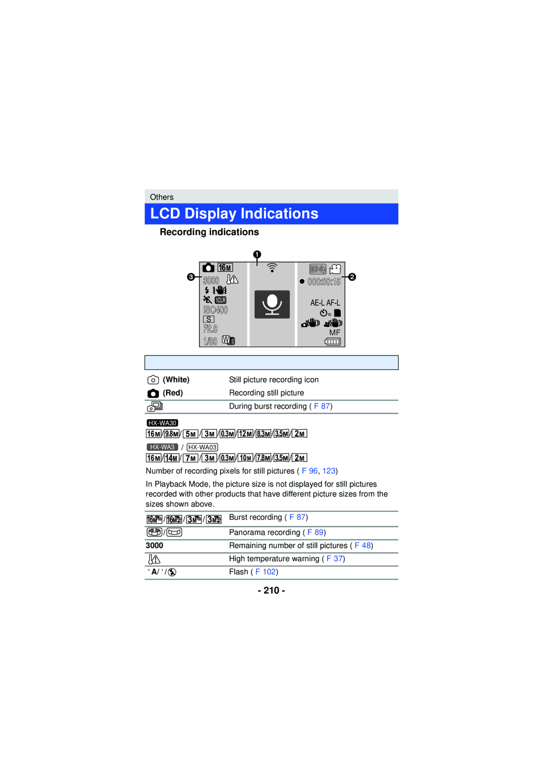 Panasonic HX-WA03, HX-WA30, HXWA03H owner manual LCD Display Indications, Recording indications, 210, ßA/ß 