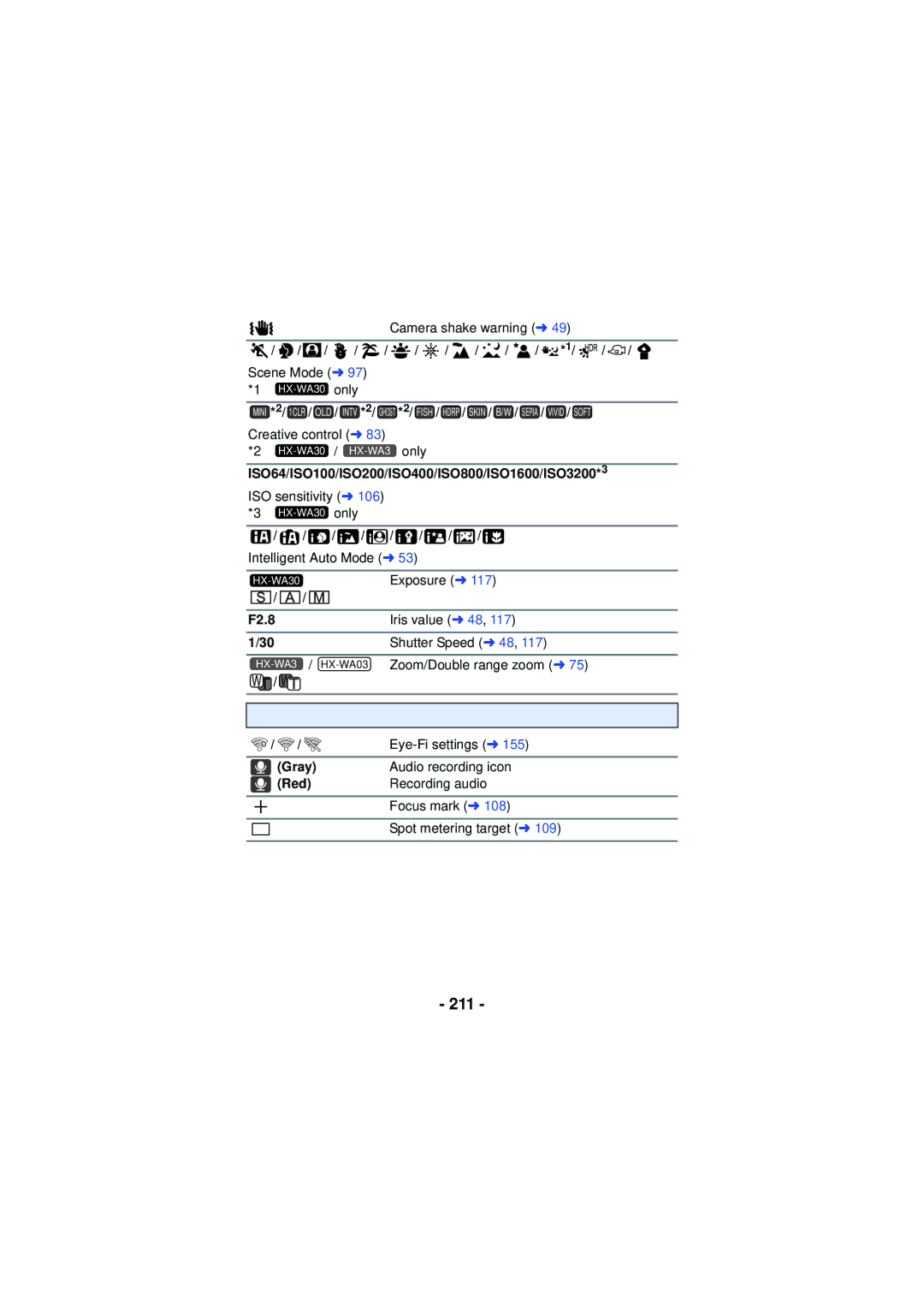 Panasonic HXWA03H, HX-WA30, HX-WA03 owner manual 211, ISO64/ISO100/ISO200/ISO400/ISO800/ISO1600/ISO3200*3, Gray 