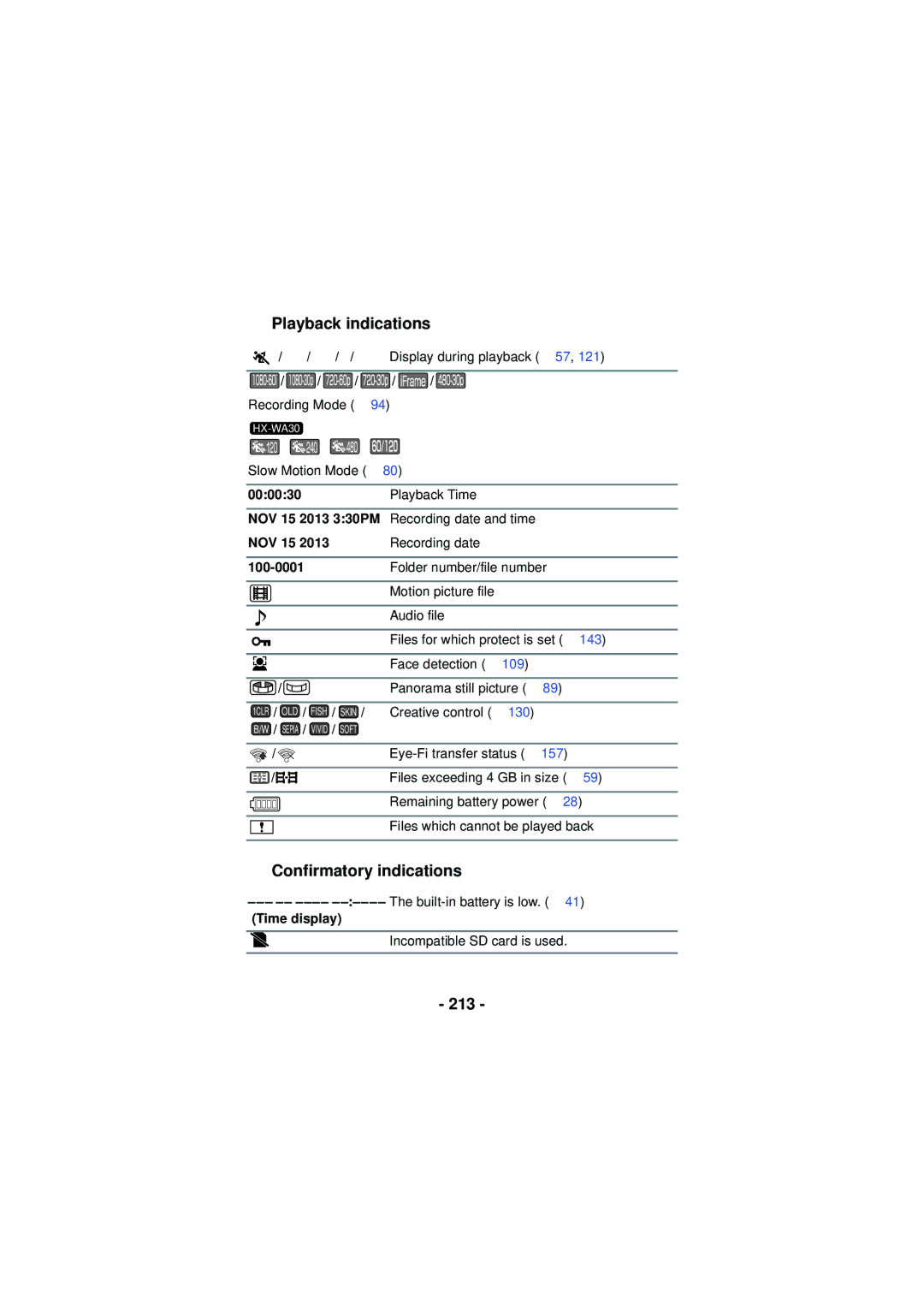 Panasonic HX-WA30, HX-WA03, HXWA03H owner manual Playback indications, Confirmatory indications, 213 