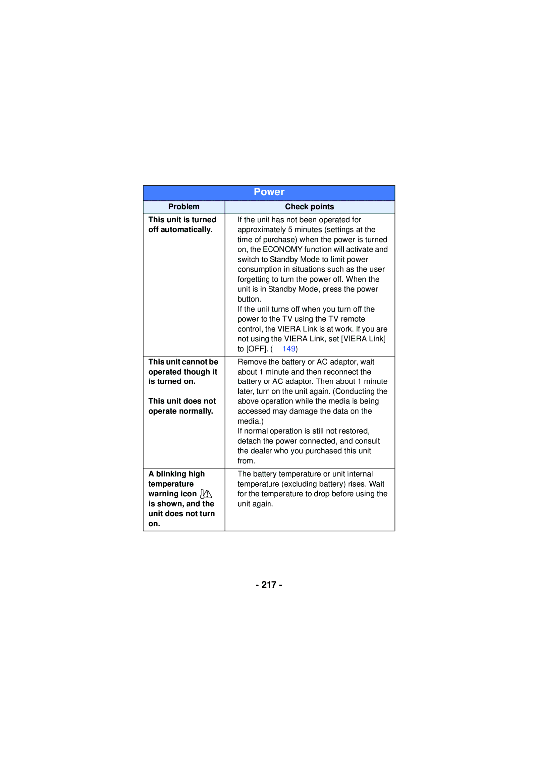 Panasonic HX-WA30, HX-WA03, HXWA03H owner manual 217 