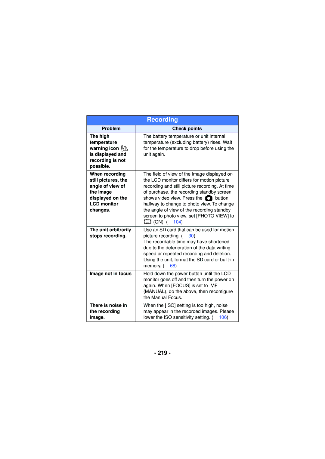 Panasonic HXWA03H, HX-WA30, HX-WA03 owner manual 219 