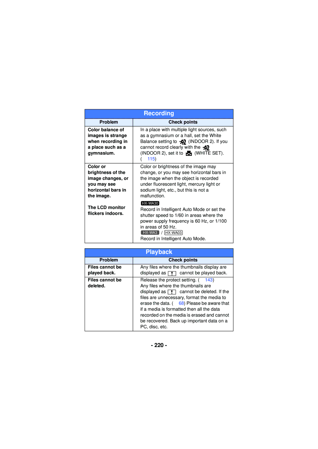 Panasonic HX-WA30, HX-WA03, HXWA03H owner manual 220 