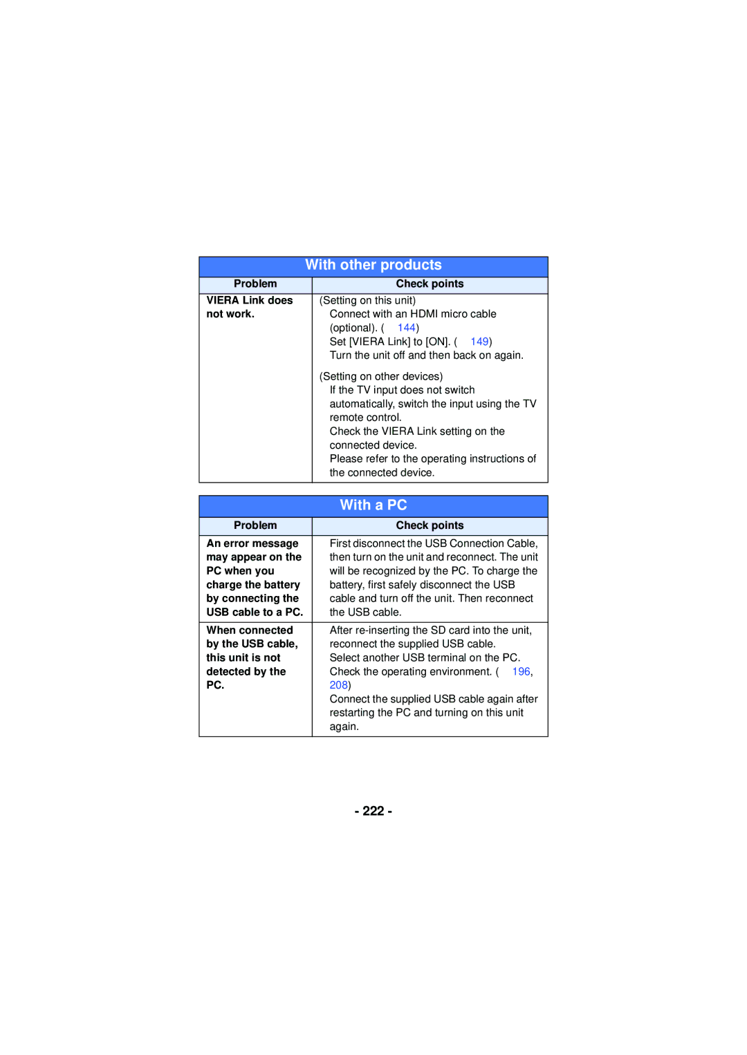 Panasonic HX-WA03, HX-WA30, HXWA03H owner manual 222 