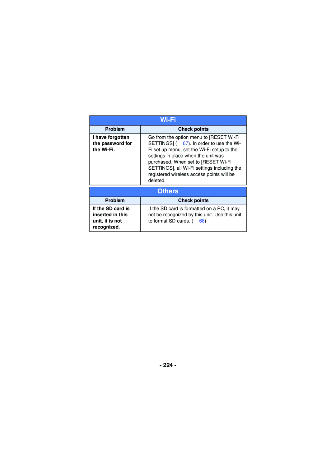 Panasonic HX-WA30, HX-WA03, HXWA03H owner manual 224, Problem Check points Have forgotten, Password for, Wi-Fi 