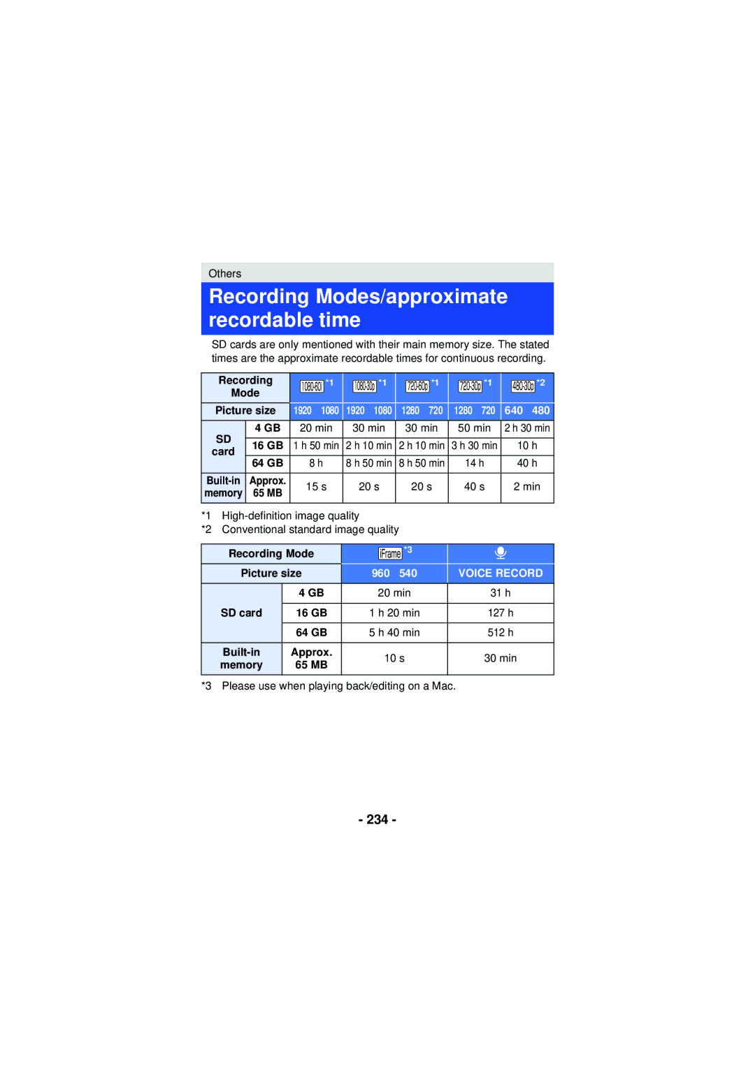 Panasonic HX-WA03, HX-WA30, HXWA03H owner manual 234, SD card, Built-in Approx, Memory 