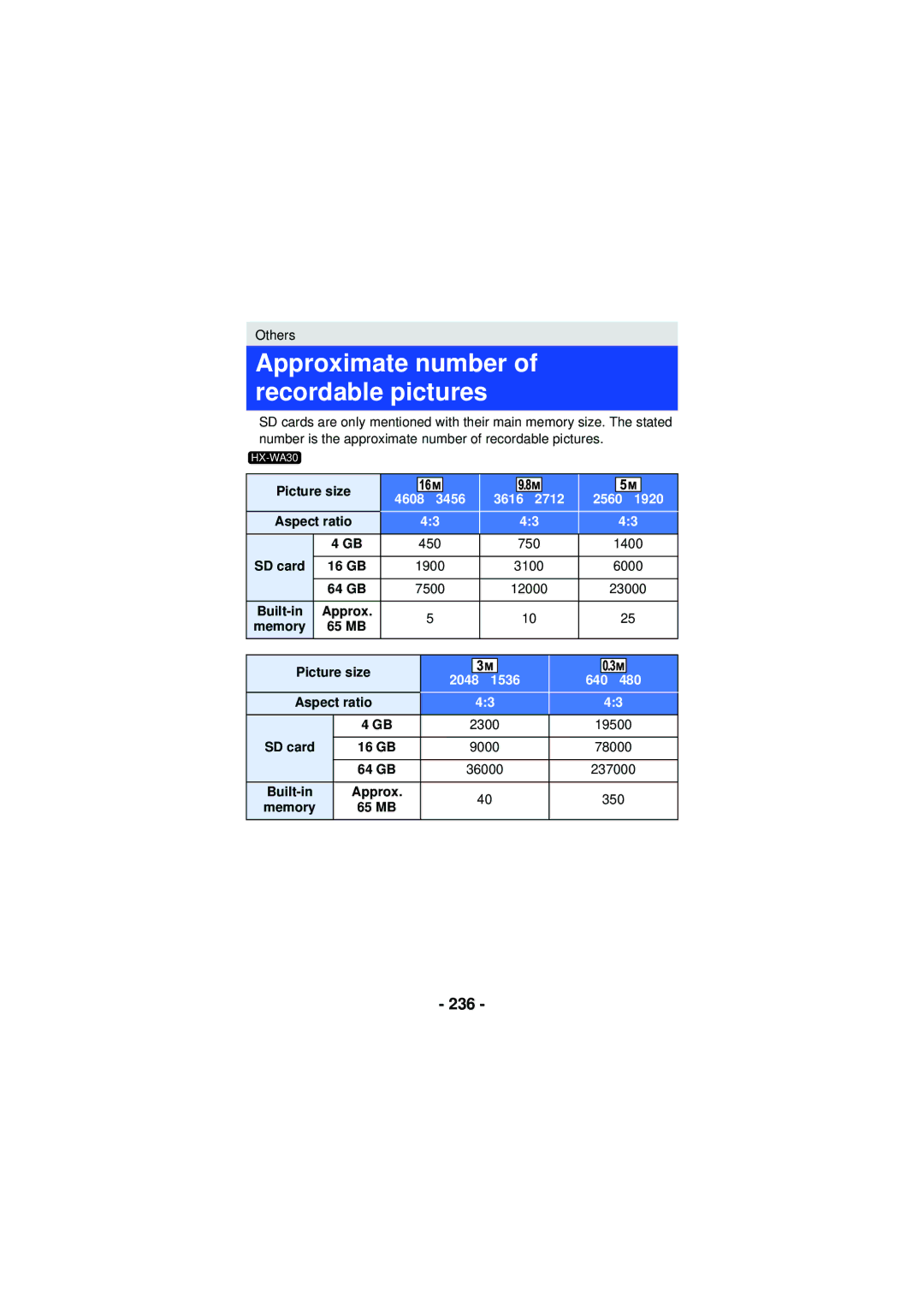 Panasonic HX-WA30, HX-WA03, HXWA03H owner manual Approximate number of recordable pictures, 236, Aspect ratio 