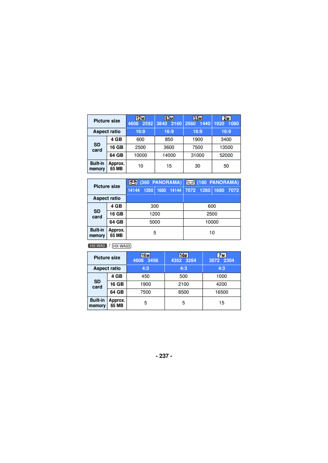 Panasonic HX-WA30, HX-WA03, HXWA03H owner manual 237, Card 