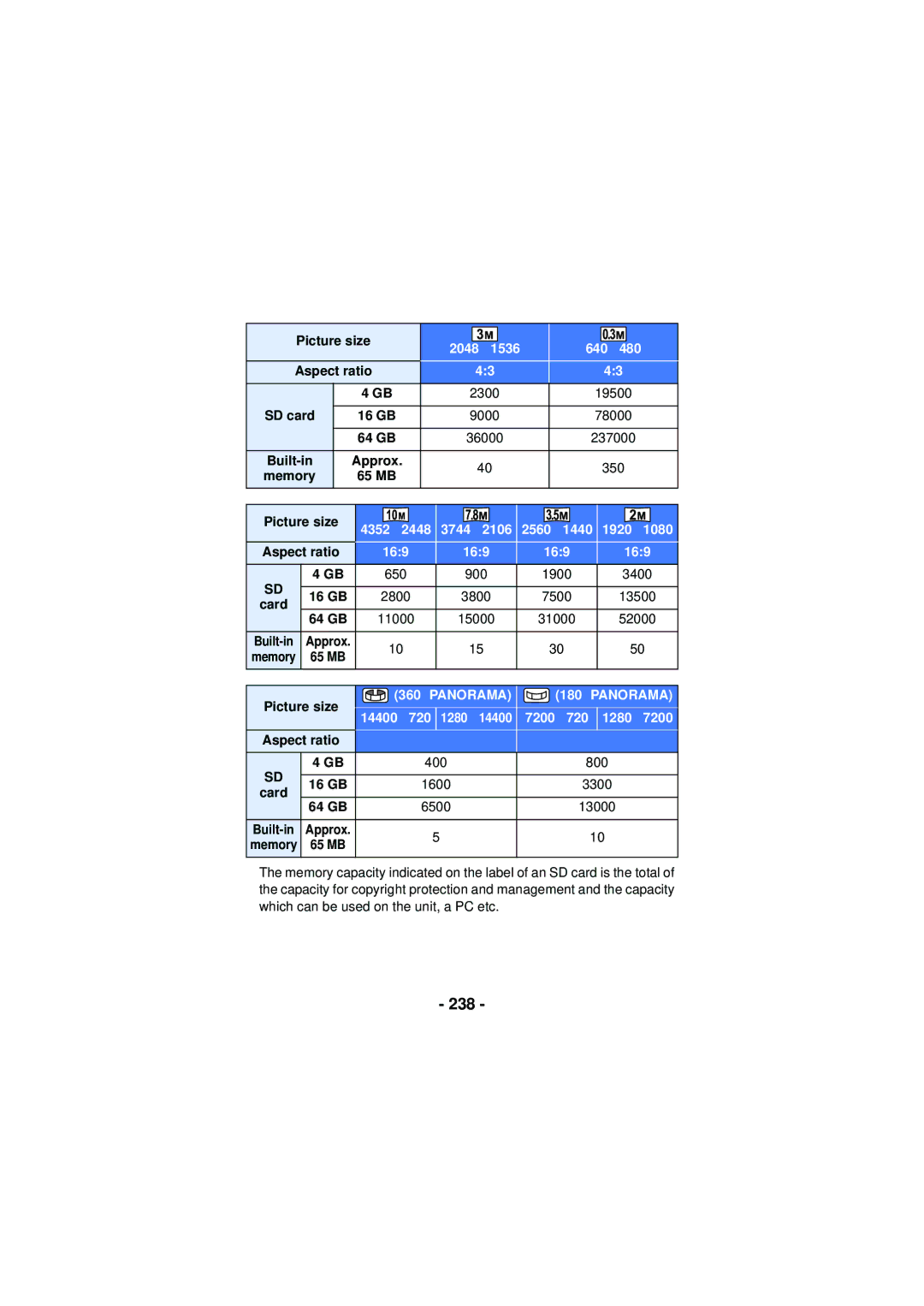 Panasonic HX-WA03, HX-WA30, HXWA03H owner manual 238, 4352 k2448 3744 k2106 2560 k1440 1920 k1080 