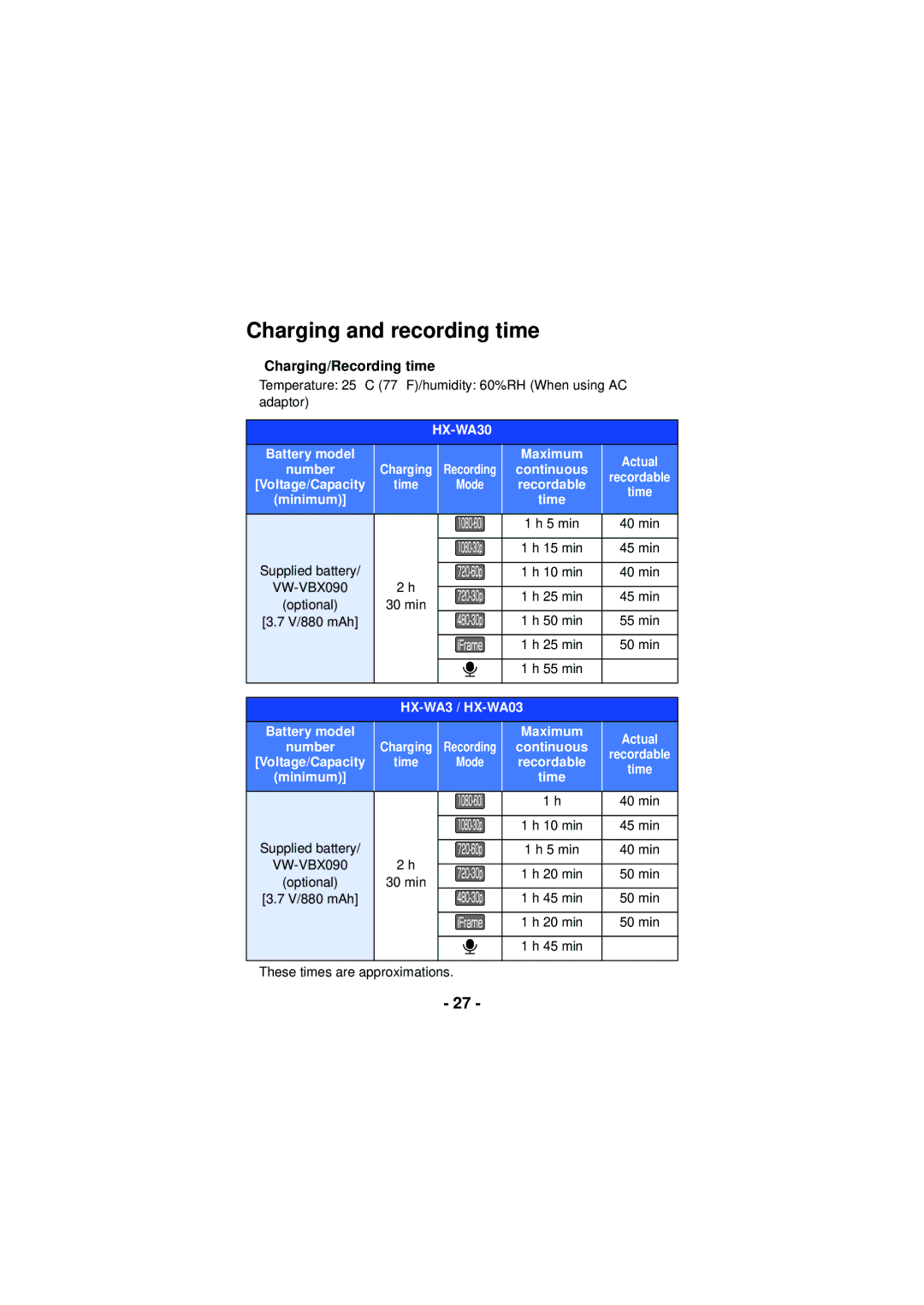 Panasonic HXWA03H, HX-WA30, HX-WA03 owner manual Charging and recording time, Charging/Recording time 