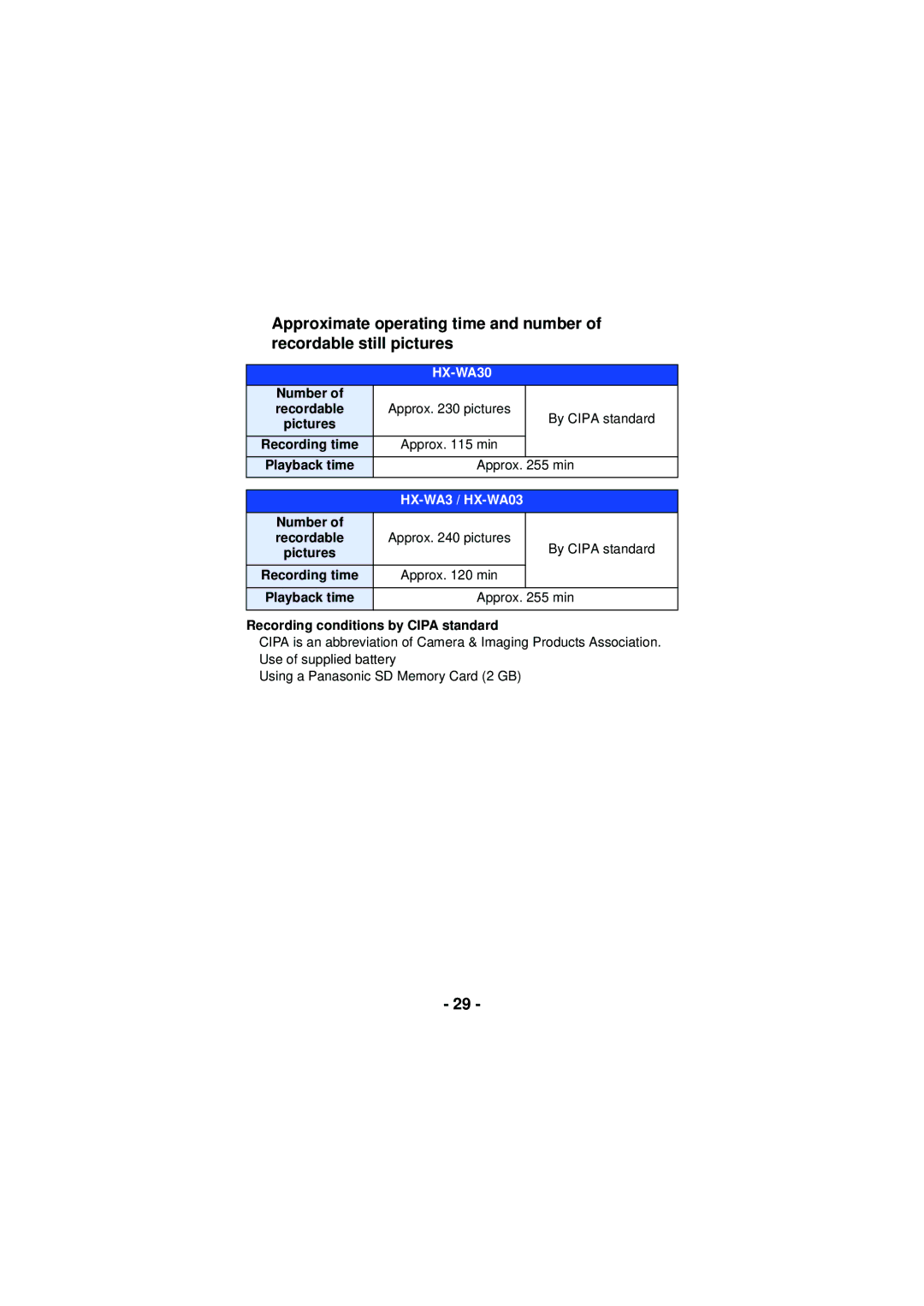 Panasonic HX-WA30, HX-WA03, HXWA03H owner manual Number, Approx 255 min, Approx pictures By Cipa standard, Approx min 